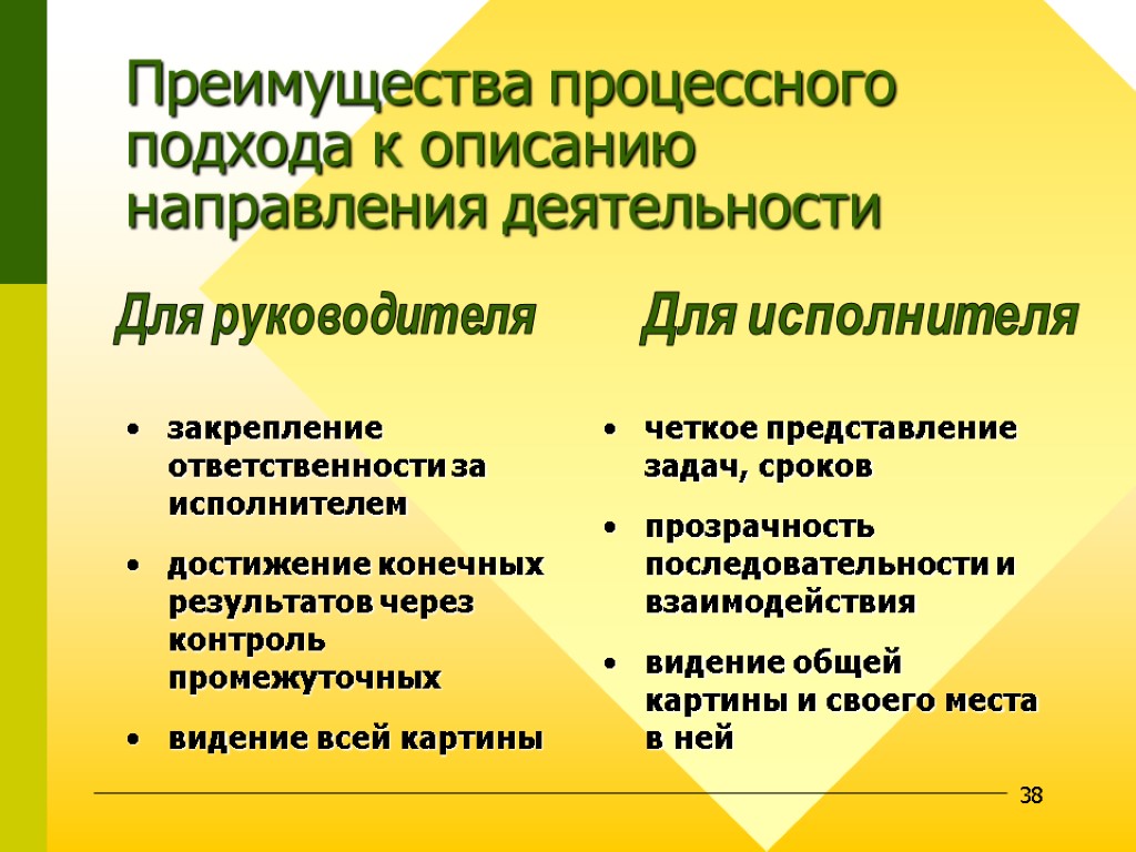 38 закрепление ответственности за исполнителем достижение конечных результатов через контроль промежуточных видение всей картины